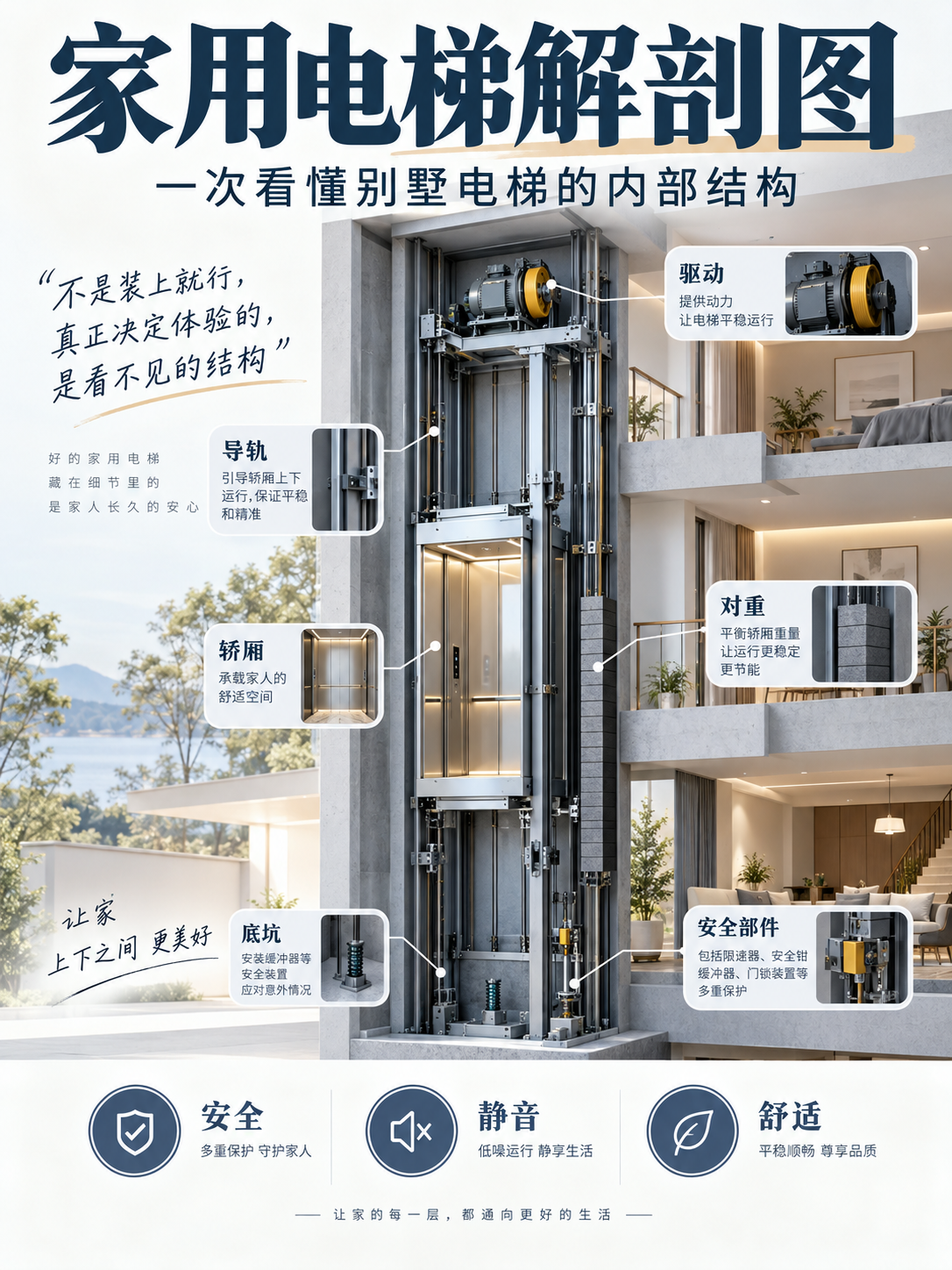 巴彦淖尔家用电梯里面到底藏了什么？一张图拆给你看