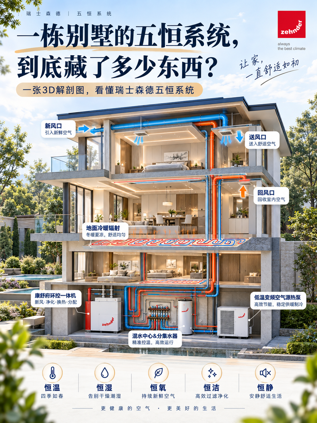 巴彦淖尔五恒系统到底怎么工作的？一张解剖图看懂